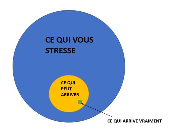 Agir sur son stress